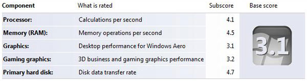 c749tu_vista_performance.jpg