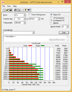 tests magic lantern canon 5d mark iii benchmarks