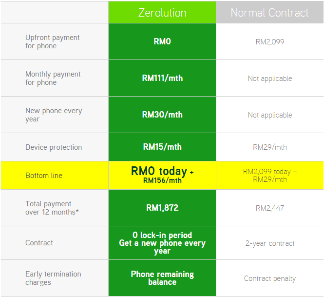 Maxis-Zerolution-Comparison