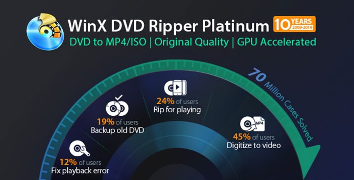 winx dvd ripper platinum reviews winx dvd ripper platinum reviews