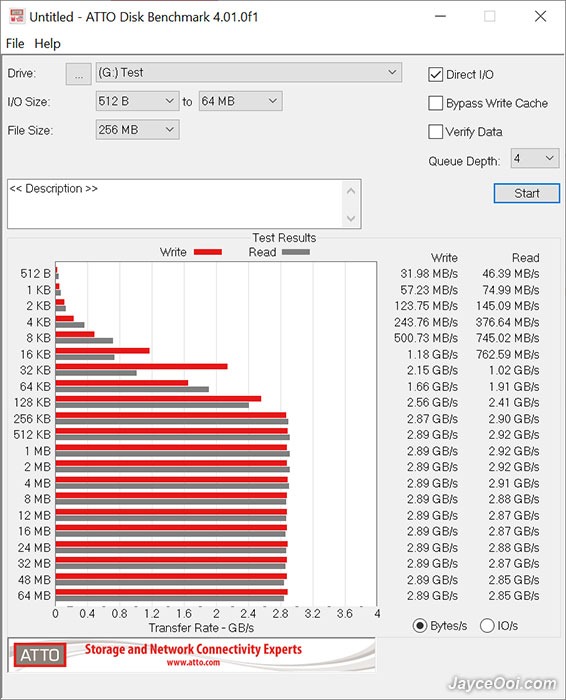 Kingston NV1 NVMe PCIe SSD 1TB Review — Squeezing Out Just A Bit More Value  –